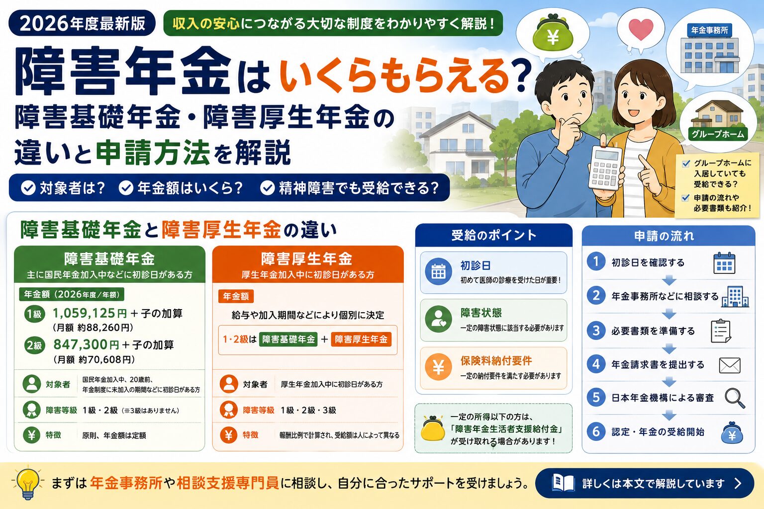 障害年金はいくらもらえる？障害基礎年金・障害厚生年金の違いと申請方法を解説
